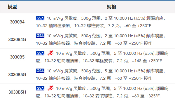 什么是加速度傳感器？都有哪些生產(chǎn)廠家？(圖2)