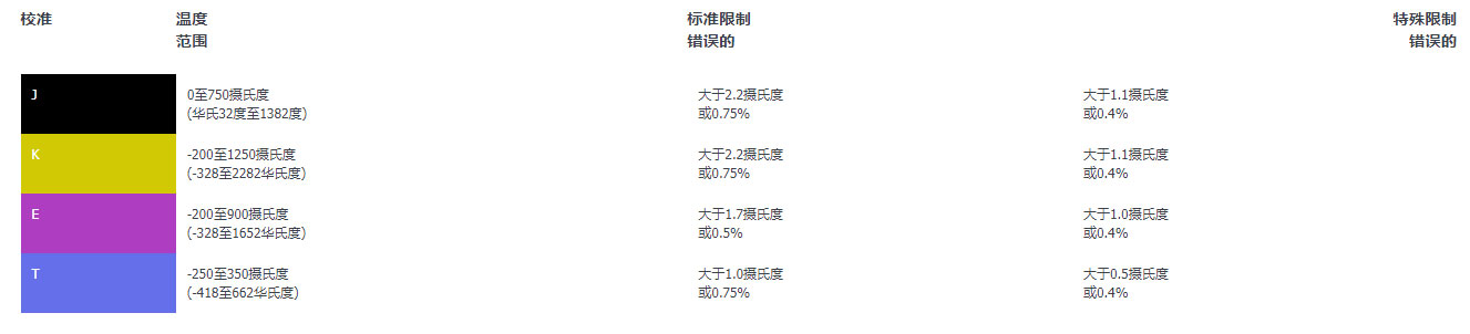如何在不同的熱電偶類型中選擇？（熱電偶類型的差異介紹）(圖2)